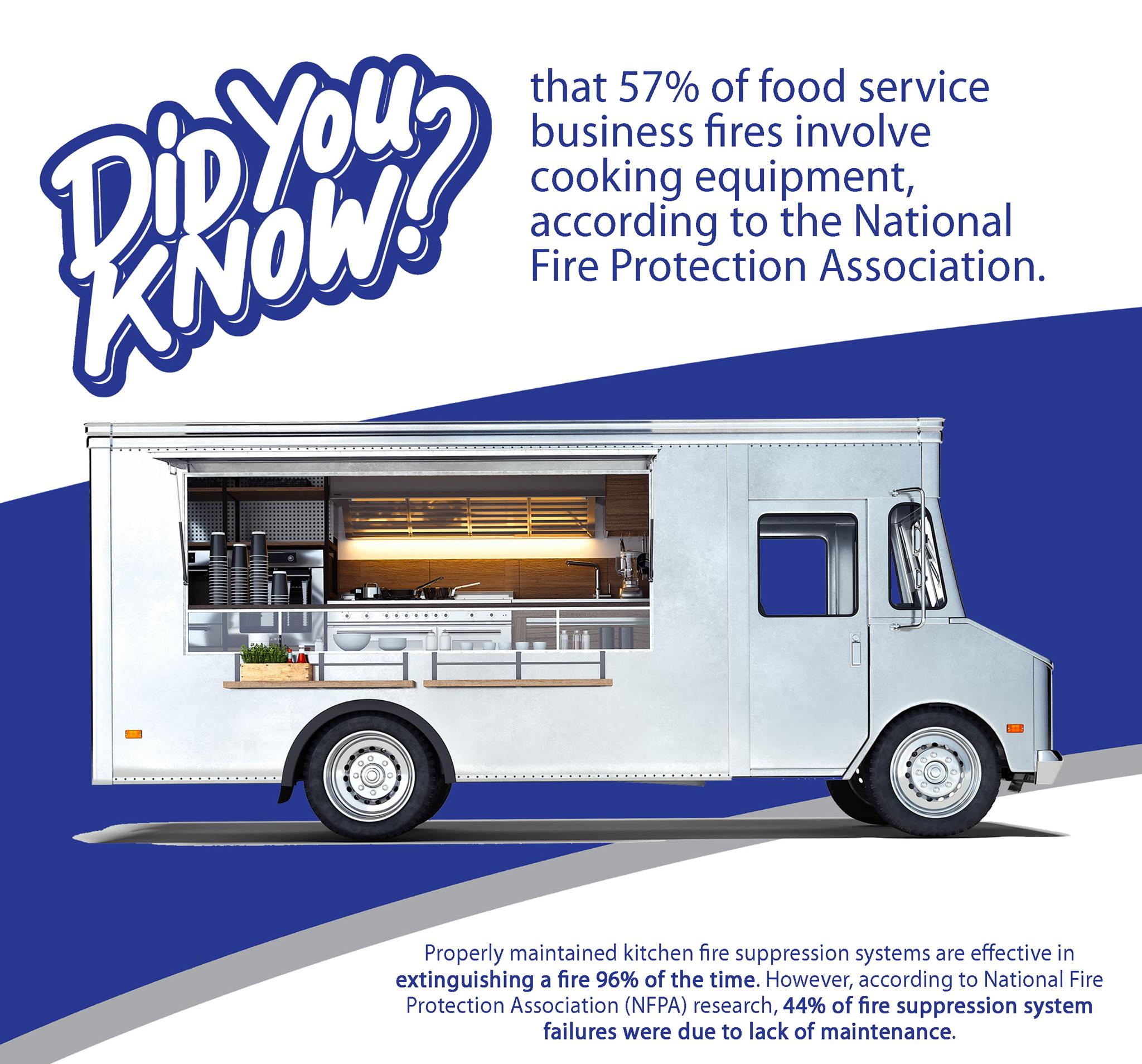 NFPA-Food-Truck